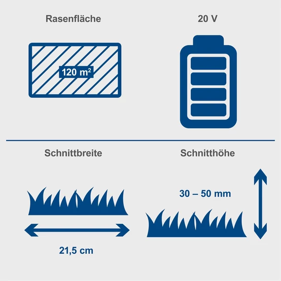 Scheppach BC-MP220-X akkumulátoros fűnyíró akkumulátorral és töltővel