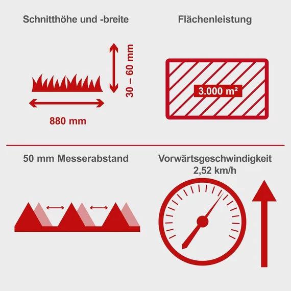 Scheppach BMS200-88 Alternáló Kasza