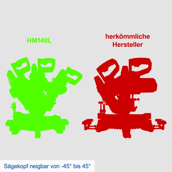Scheppach HM 140 L gérvágó fűrész