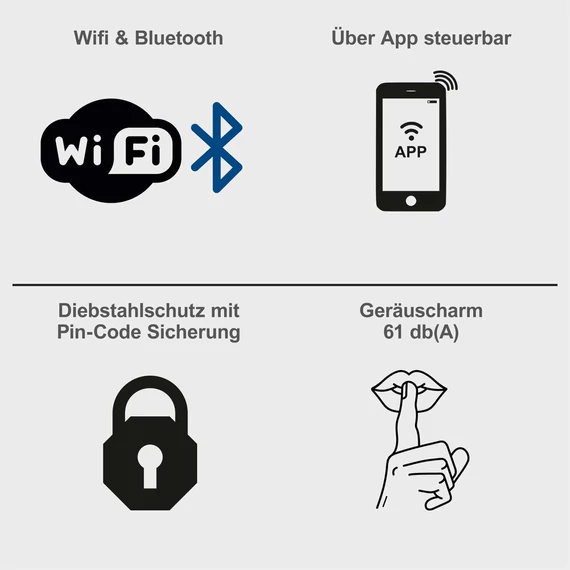Scheppach RRMA300 Robotfűnyíró, Esőérzékelő