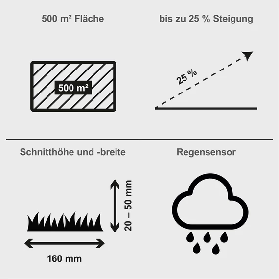 Scheppach RRMA300 Robotfűnyíró, Esőérzékelő