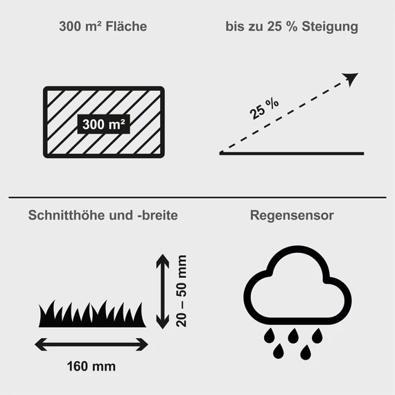 Scheppach RRMA300 Robotfűnyíró, Esőérzékelő