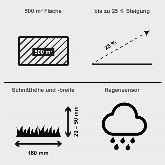 Scheppach RRMA500APP Robotfűnyíró