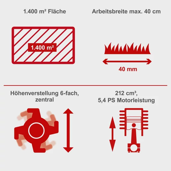Scheppach SC 55P Fűszellőztető, Gyepszellőztető