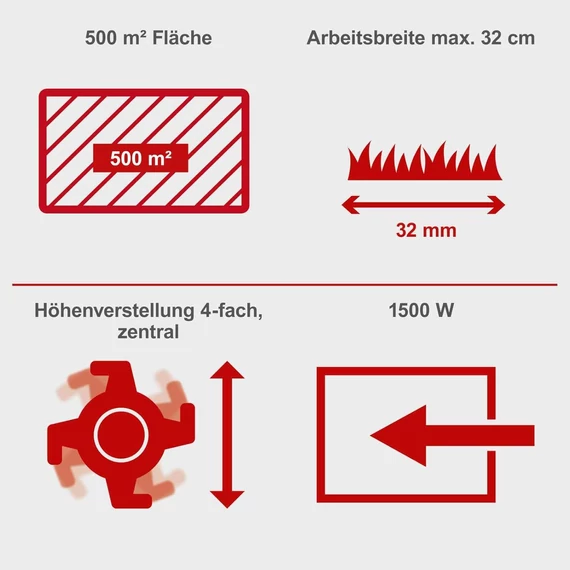 Scheppach SC32 Fűszellőztető 1500 W